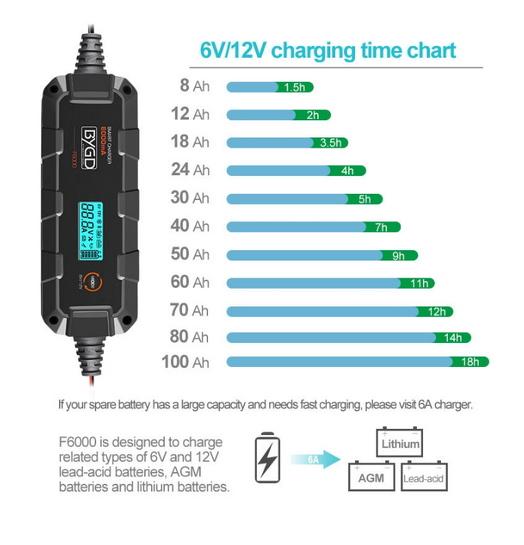 BYGD φορτιστής & συντηρητής μπαταρίας αυτοκινήτου F6000 με οθόνη, 6-12V/6A