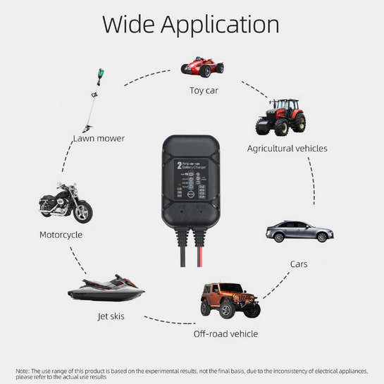 BYGD φορτιστής & συντηρητής μπαταρίας αυτοκινήτου S2000, 6-12V/2A