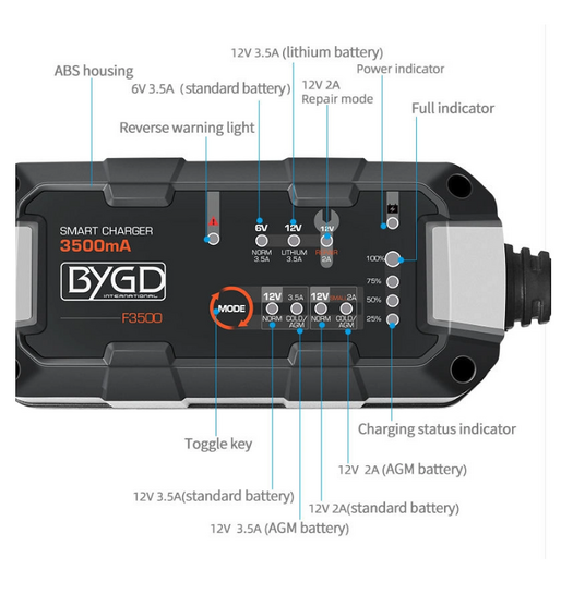 BYGD φορτιστής & συντηρητής μπαταρίας αυτοκινήτου F3500, 6-12V/3.5A