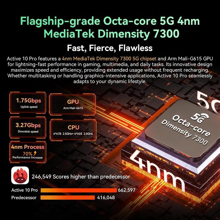 BLACKVIEW OCTA-CORE RUGGED TABLET 10.95' (12GB+512GB) ACTIVE 10 PRO 5G NFC SIM ANDROID 14 ORANGE