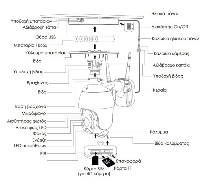 POWERTECH smart ηλιακή κάμερα PT-1174, 3MP, 4G, SD, PTZ, IP65