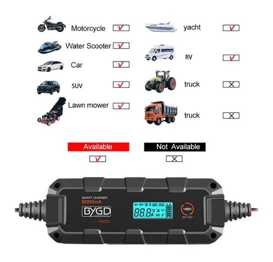 BYGD φορτιστής & συντηρητής μπαταρίας αυτοκινήτου F6000 με οθόνη, 6-12V/6A